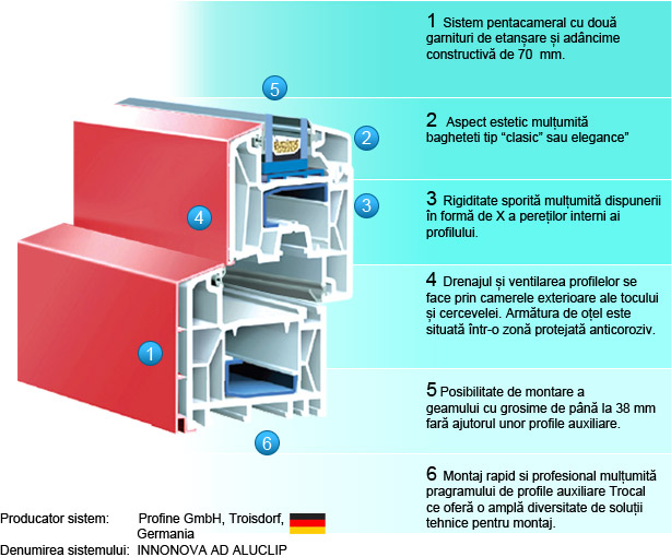 Ferestre PVC Prima AD Aluclip